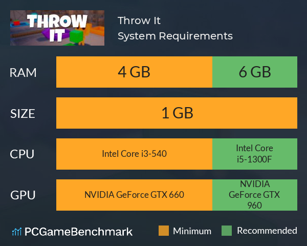 Throw It System Requirements PC Graph - Can I Run Throw It