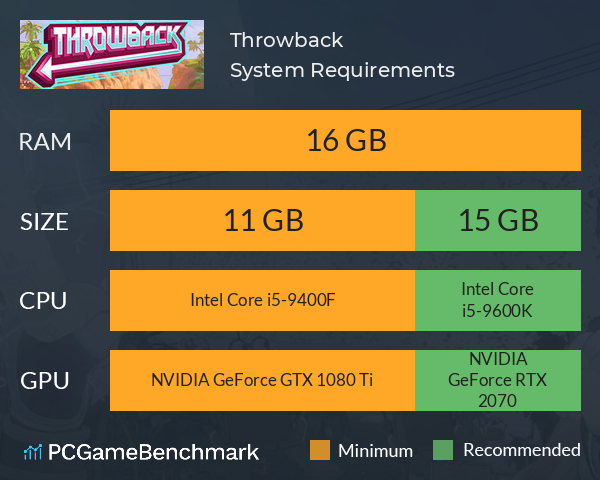 Throwback System Requirements PC Graph - Can I Run Throwback