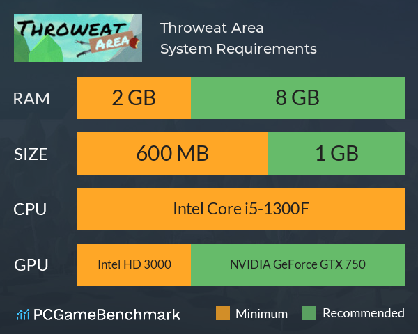 Throweat Area System Requirements PC Graph - Can I Run Throweat Area