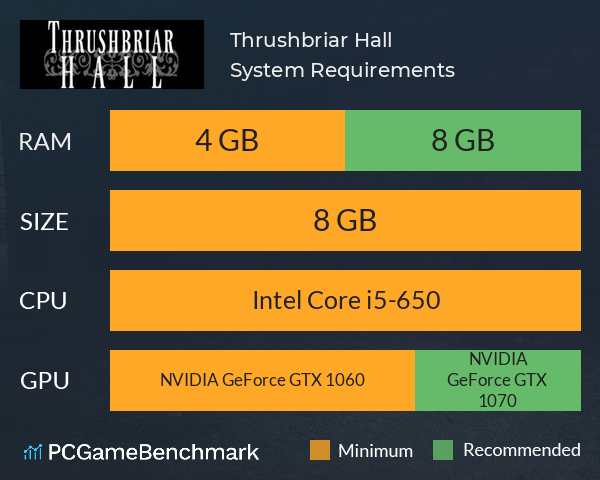 Thrushbriar Hall System Requirements PC Graph - Can I Run Thrushbriar Hall