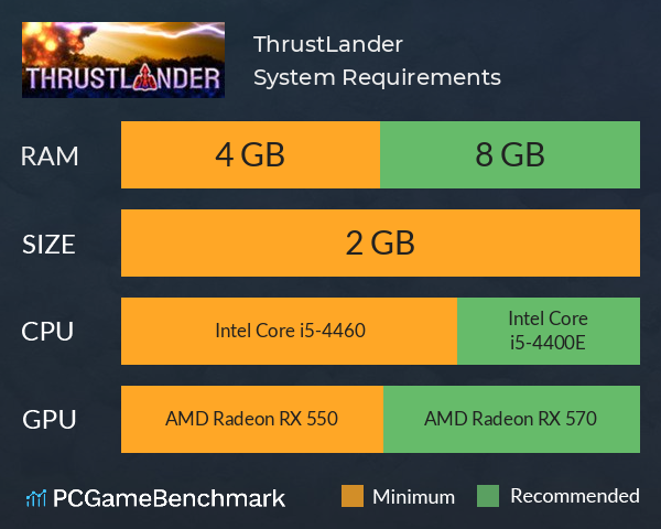 ThrustLander System Requirements PC Graph - Can I Run ThrustLander