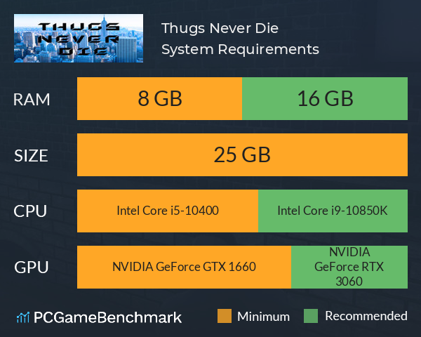 Thugs Never Die System Requirements PC Graph - Can I Run Thugs Never Die