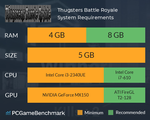 Thugsters Battle Royale System Requirements PC Graph - Can I Run Thugsters Battle Royale