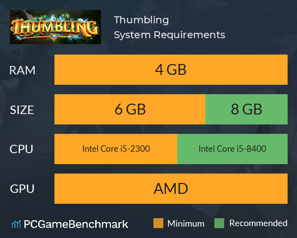 Thumbling System Requirements PC Graph - Can I Run Thumbling