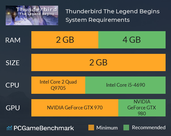 Thunderbird: The Legend Begins System Requirements PC Graph - Can I Run Thunderbird: The Legend Begins