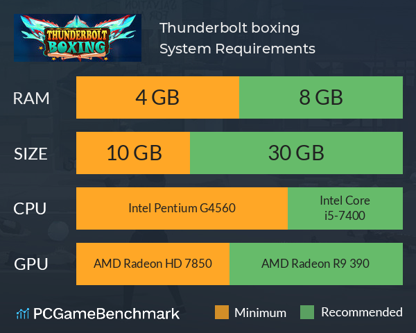 Thunderbolt boxing System Requirements PC Graph - Can I Run Thunderbolt boxing