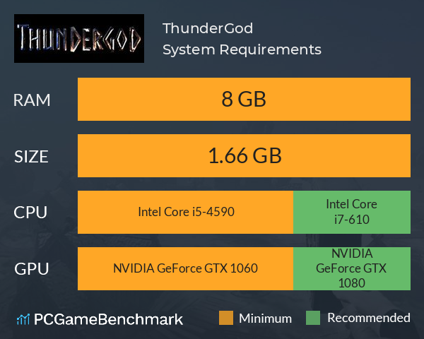 ThunderGod System Requirements PC Graph - Can I Run ThunderGod