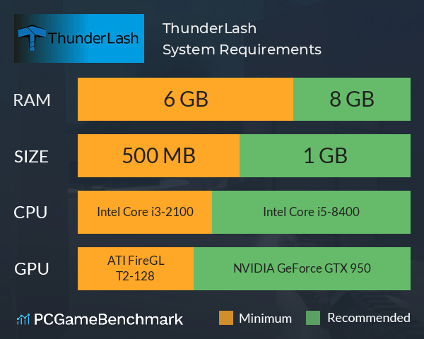 ThunderLash System Requirements PC Graph - Can I Run ThunderLash