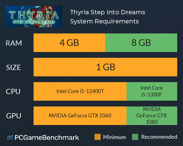 Thyria: Step Into Dreams System Requirements PC Graph - Can I Run Thyria: Step Into Dreams