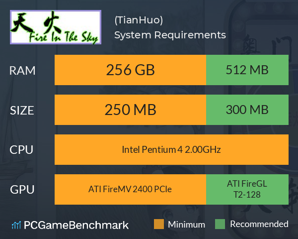 天火(TianHuo) System Requirements PC Graph - Can I Run 天火(TianHuo)