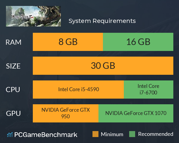 天命奇御二 System Requirements PC Graph - Can I Run 天命奇御二