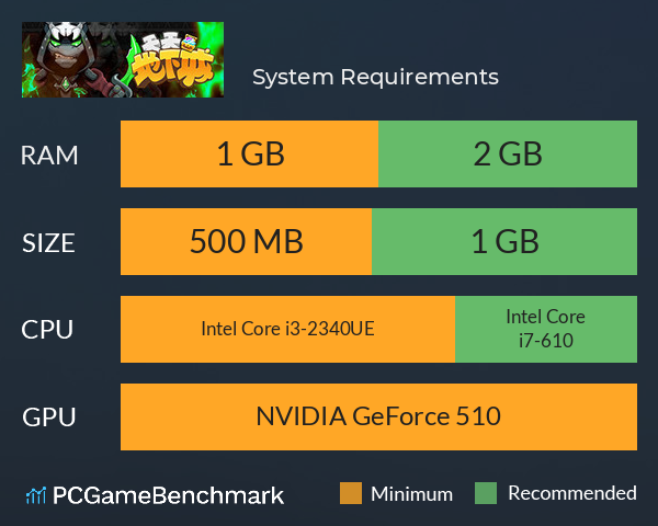 天天地下城 System Requirements PC Graph - Can I Run 天天地下城