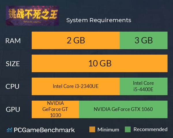 挑战不死之王 System Requirements PC Graph - Can I Run 挑战不死之王