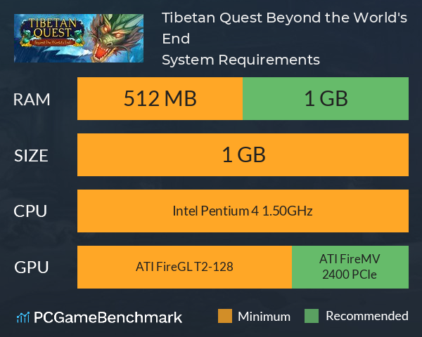 Tibetan Quest: Beyond the World's End System Requirements PC Graph - Can I Run Tibetan Quest: Beyond the World's End