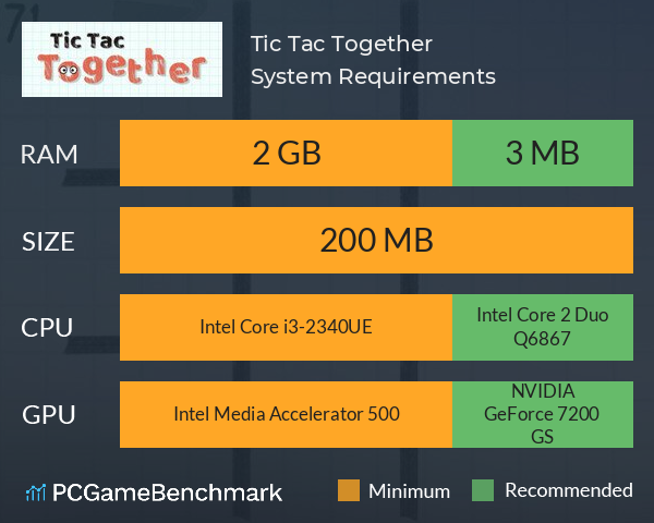 Tic Tac Together System Requirements PC Graph - Can I Run Tic Tac Together