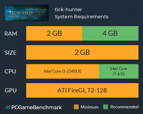 tick-hunter System Requirements PC Graph - Can I Run tick-hunter