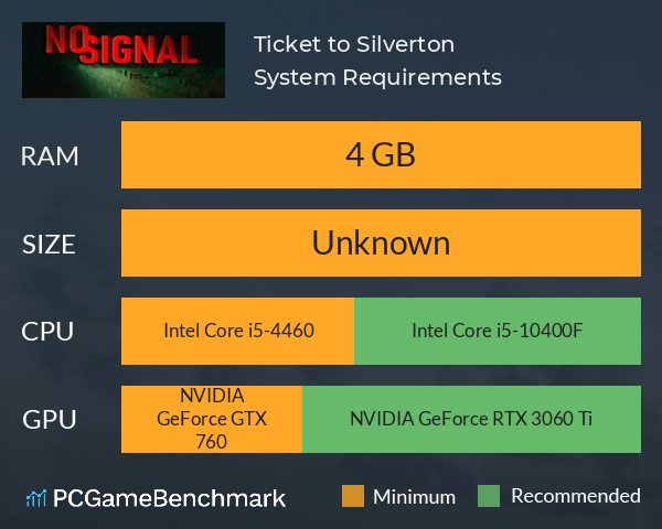 Ticket to Silverton System Requirements PC Graph - Can I Run Ticket to Silverton