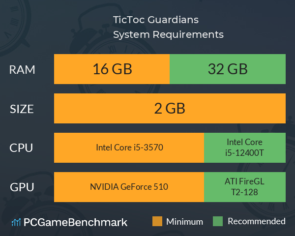 TicToc Guardians System Requirements PC Graph - Can I Run TicToc Guardians