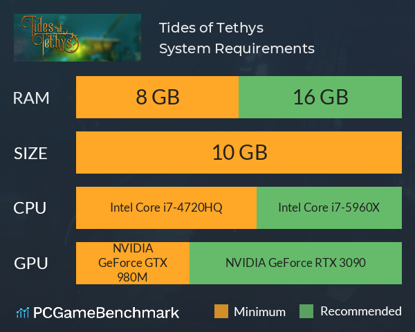 Tides of Tethys System Requirements PC Graph - Can I Run Tides of Tethys