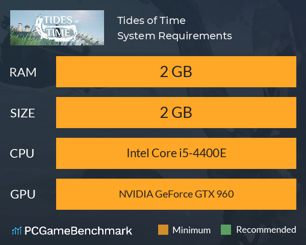 Tides of Time System Requirements PC Graph - Can I Run Tides of Time