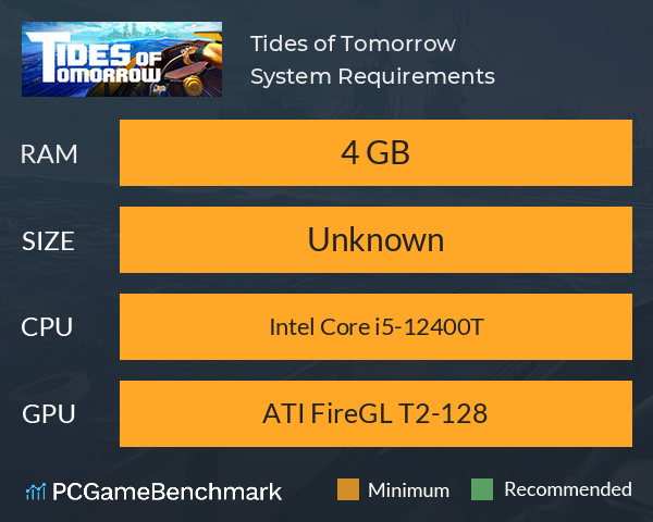 Tides of Tomorrow ? System Requirements PC Graph - Can I Run Tides of Tomorrow ?