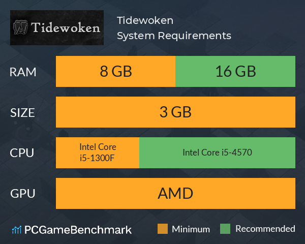 Tidewoken System Requirements PC Graph - Can I Run Tidewoken