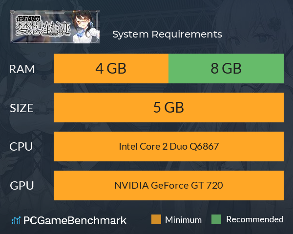 铁道少女:梦想轨迹 System Requirements PC Graph - Can I Run 铁道少女:梦想轨迹