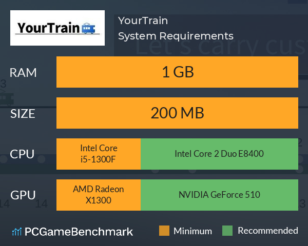 鉄道運転シミュレーション「YourTrain」 System Requirements PC Graph - Can I Run 鉄道運転シミュレーション「YourTrain」