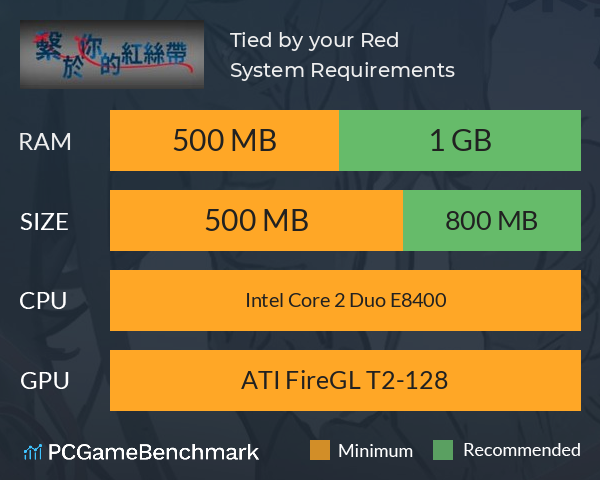 Tied by your Red System Requirements PC Graph - Can I Run Tied by your Red