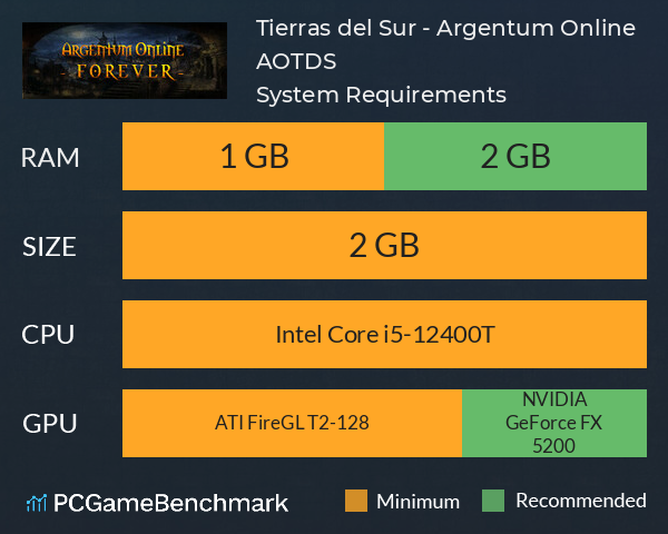 Tierras del Sur - Argentum Online AOTDS System Requirements PC Graph - Can I Run Tierras del Sur - Argentum Online AOTDS