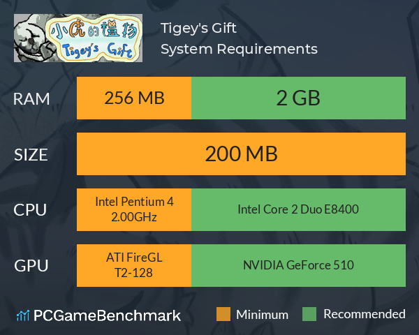 Tigey's Gift System Requirements PC Graph - Can I Run Tigey's Gift