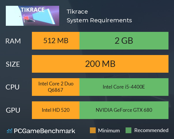 Tikrace System Requirements PC Graph - Can I Run Tikrace