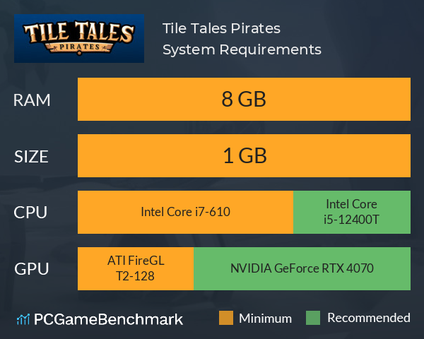 Tile Tales: Pirates System Requirements PC Graph - Can I Run Tile Tales: Pirates