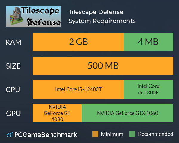 Tilescape Defense System Requirements PC Graph - Can I Run Tilescape Defense