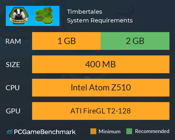 Timbertales System Requirements PC Graph - Can I Run Timbertales