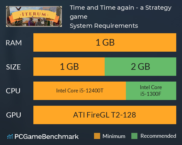 Time and Time again - a Strategy game System Requirements PC Graph - Can I Run Time and Time again - a Strategy game