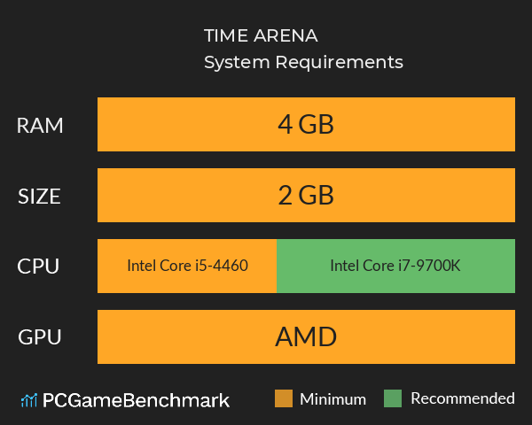 TIME ARENA System Requirements PC Graph - Can I Run TIME ARENA