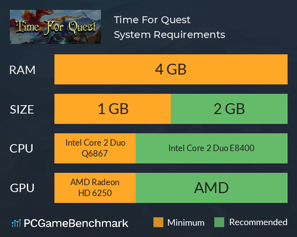 Time For Quest System Requirements PC Graph - Can I Run Time For Quest