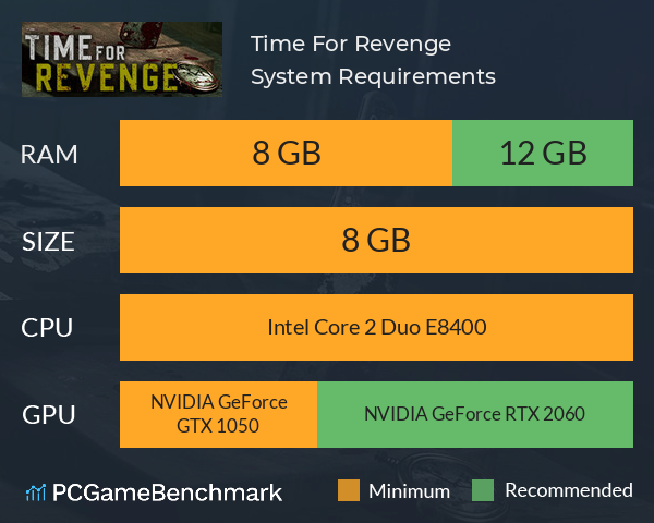 Time For Revenge System Requirements PC Graph - Can I Run Time For Revenge