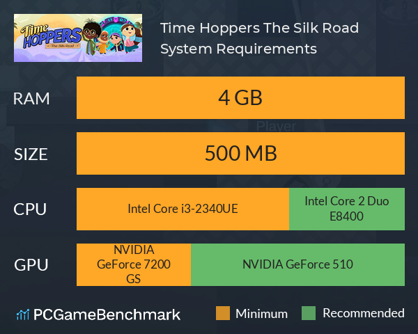 Time Hoppers: The Silk Road System Requirements PC Graph - Can I Run Time Hoppers: The Silk Road