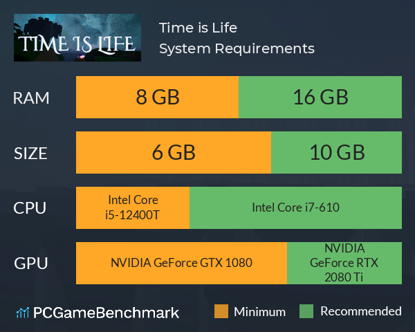 Time is Life System Requirements PC Graph - Can I Run Time is Life