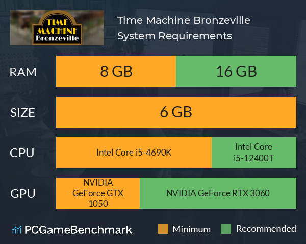 Time Machine Bronzeville System Requirements PC Graph - Can I Run Time Machine Bronzeville