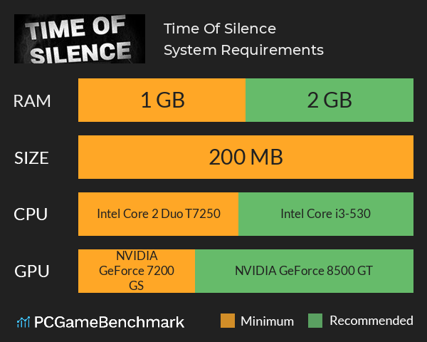 Time Of Silence System Requirements PC Graph - Can I Run Time Of Silence