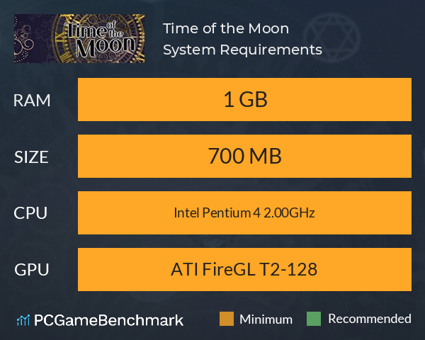 Time of the Moon System Requirements PC Graph - Can I Run Time of the Moon