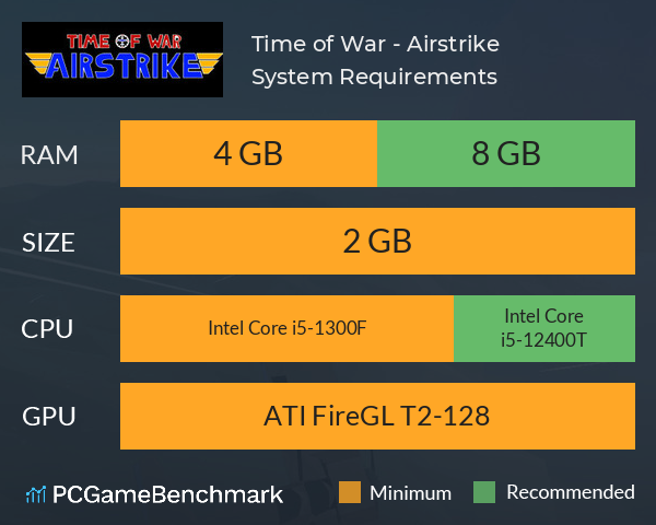 Time of War - Airstrike System Requirements PC Graph - Can I Run Time of War - Airstrike