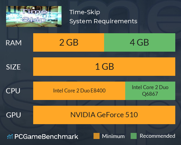 Time-Skip System Requirements PC Graph - Can I Run Time-Skip