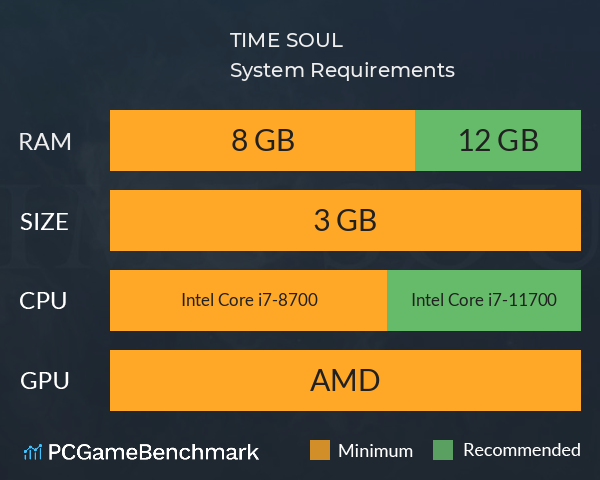 TIME SOUL System Requirements PC Graph - Can I Run TIME SOUL