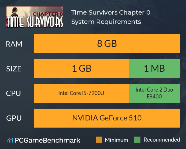 Time Survivors: Chapter 0 System Requirements PC Graph - Can I Run Time Survivors: Chapter 0