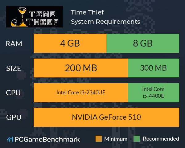 Time Thief System Requirements PC Graph - Can I Run Time Thief