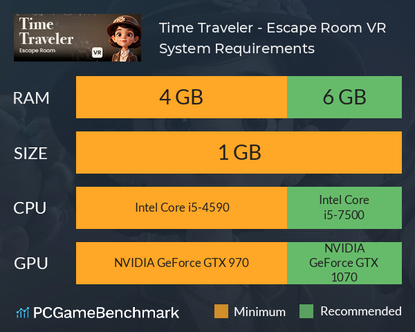 Time Traveler - Escape Room VR System Requirements PC Graph - Can I Run Time Traveler - Escape Room VR